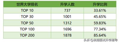 西交利物浦大学2019届毕业生就业质量报告！出路如何？值得选吗？
