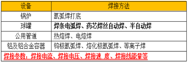 【二建考试复习资料】二级建造师《机电》干货（二）