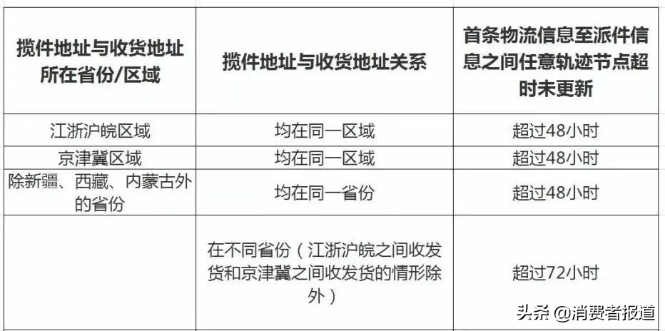 欧莱雅双十一涉嫌虚假发货，物流72h不更新投诉无门