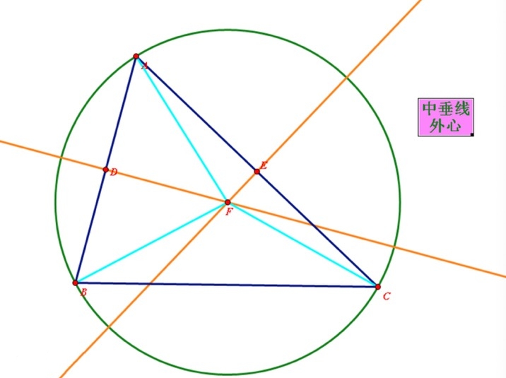 三角形外心是什么线的交点（三角形外心是什么线的交点作图是初中几年级知识点）-第5张图片-易算准