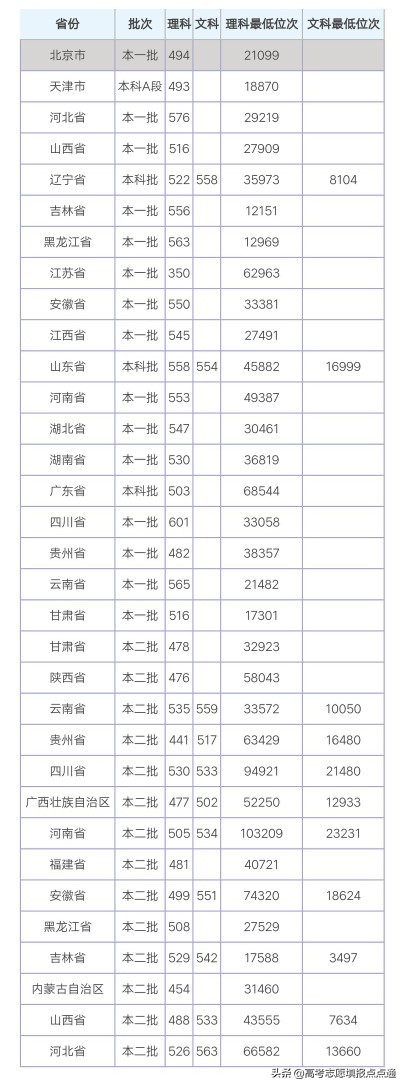 沈阳航空航天大学优势专业分析及2019、2018、2017年各省录取分数