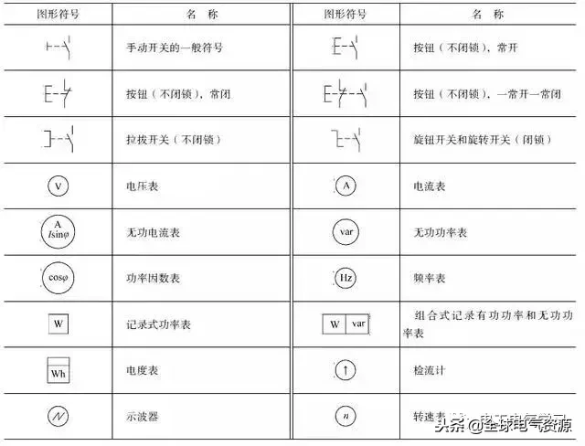 這么全的電氣電路的圖形符號(hào)，收藏起來(lái)慢慢看！