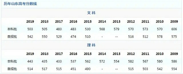 高考志愿填报系列一：如何看一分一段表，找准自己位置