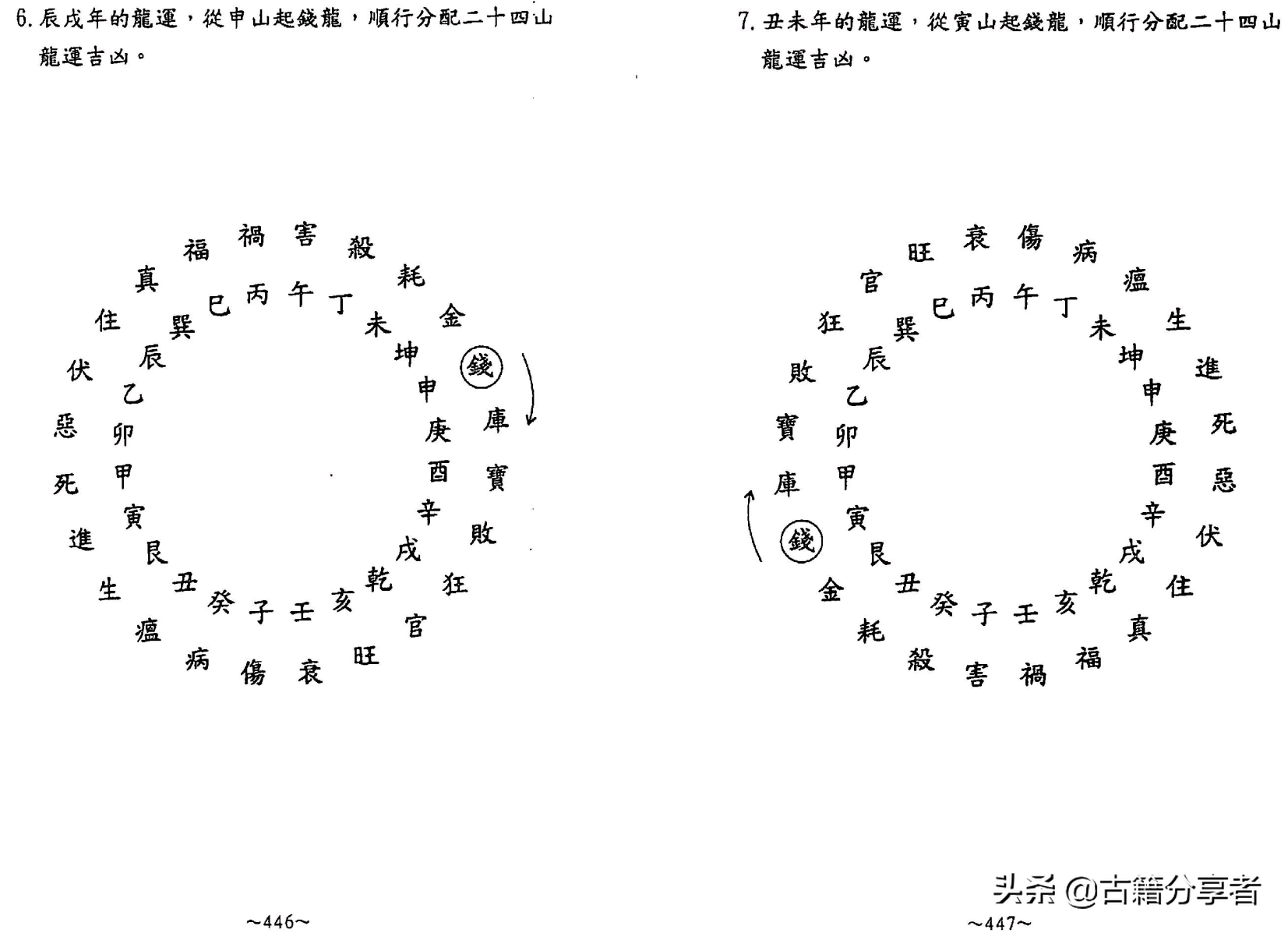 风水地理书《阴宅秘诀》5部份