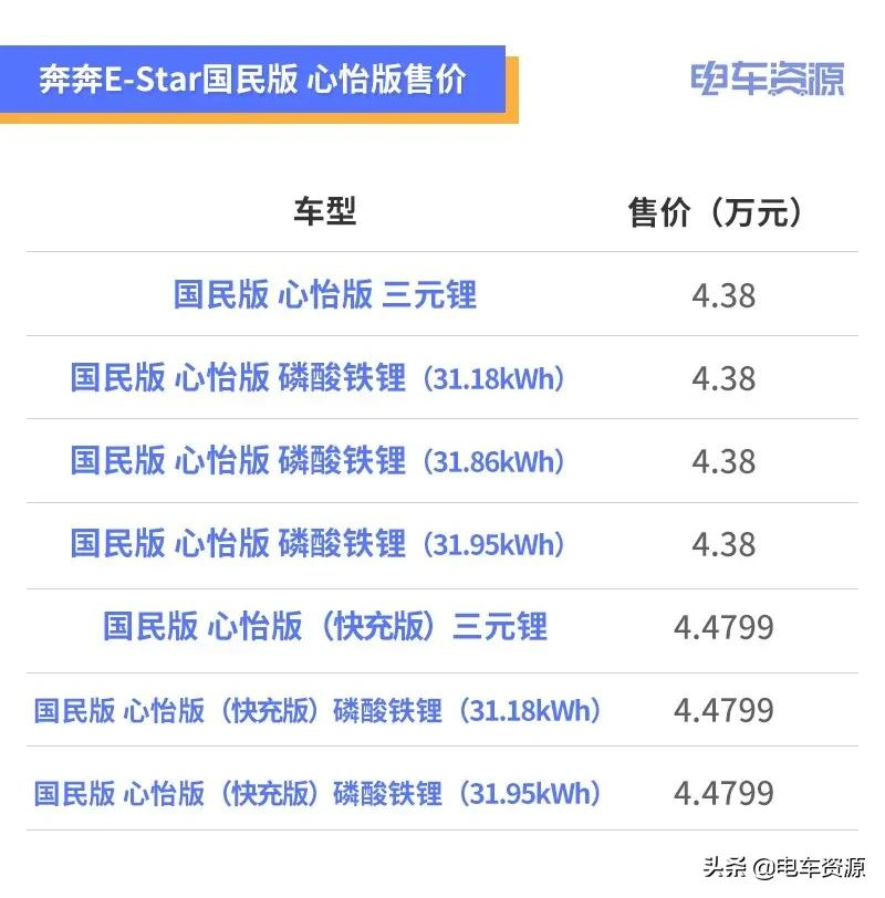 5万元以下能买哪些车？推荐6款高性价比纯电微型车