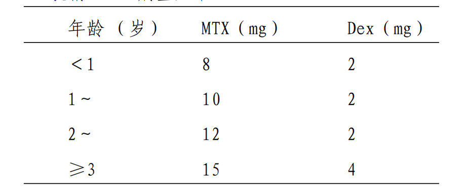 必读：2019版儿童成熟B细胞淋巴瘤诊疗规范全文，看你掌握了没