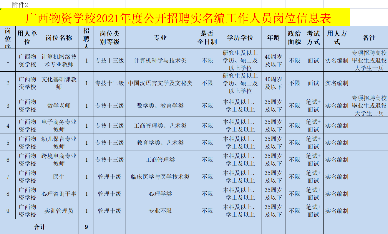 今日入编机会！物资学校、自治区地球物理勘察院招聘人员共21人
