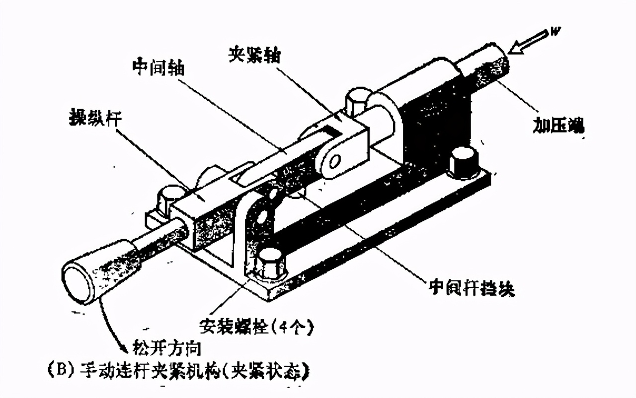 使用连杆夹紧机构的自动化夹具