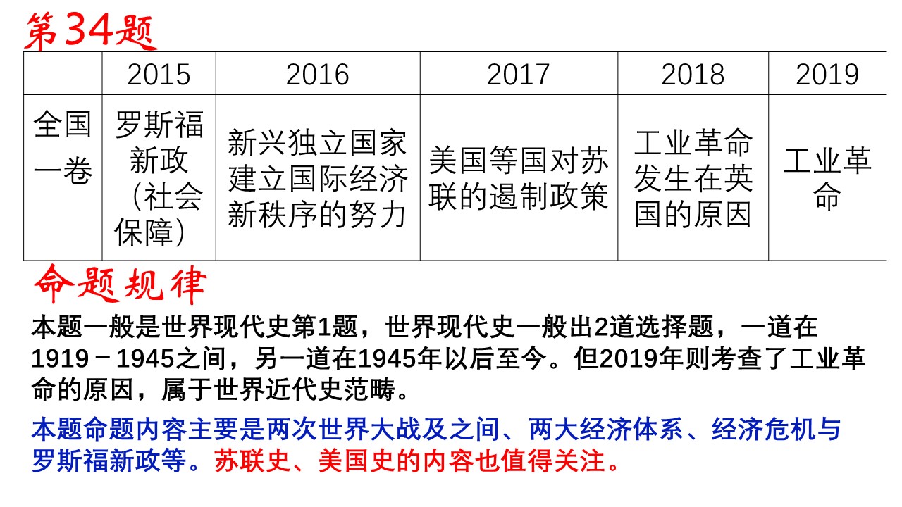 近五年高考命题情况统计分析，2020年高考历史可能这样考
