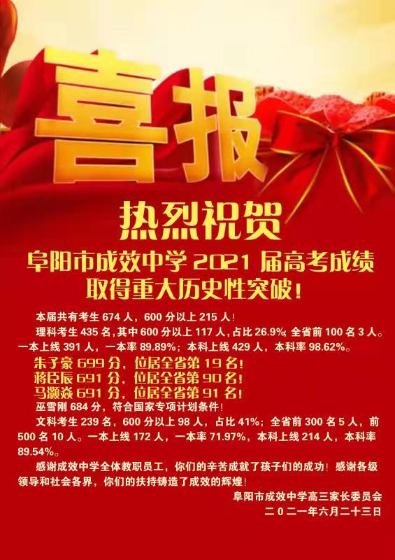 阜阳一所民办中学2021年高考成绩超越很多公办省示范高中