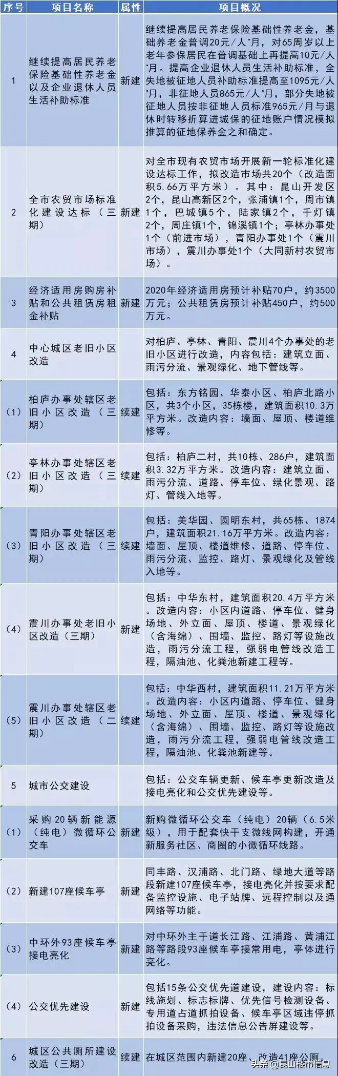 8年！终于等来了，昆山全新学校