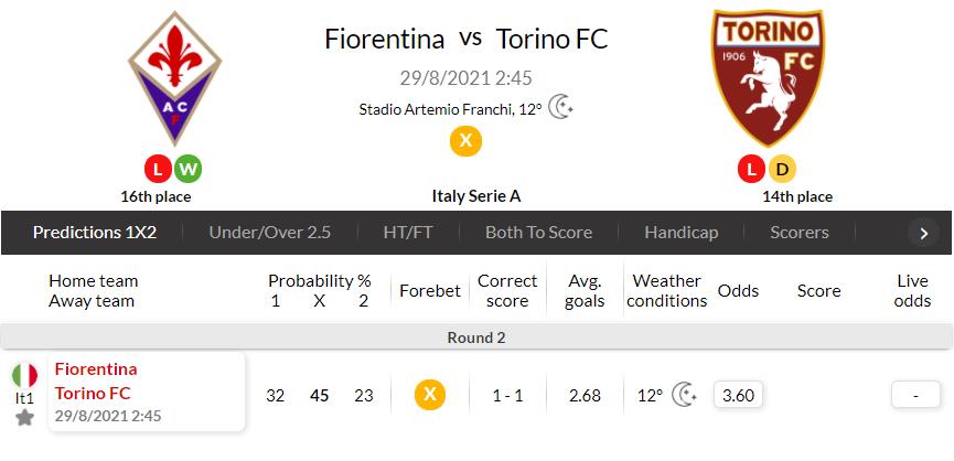 佛罗伦萨vs都灵推荐(意甲 佛罗伦萨(Fiorentina) VS 都灵(Torino) 8/28 赛事预测)