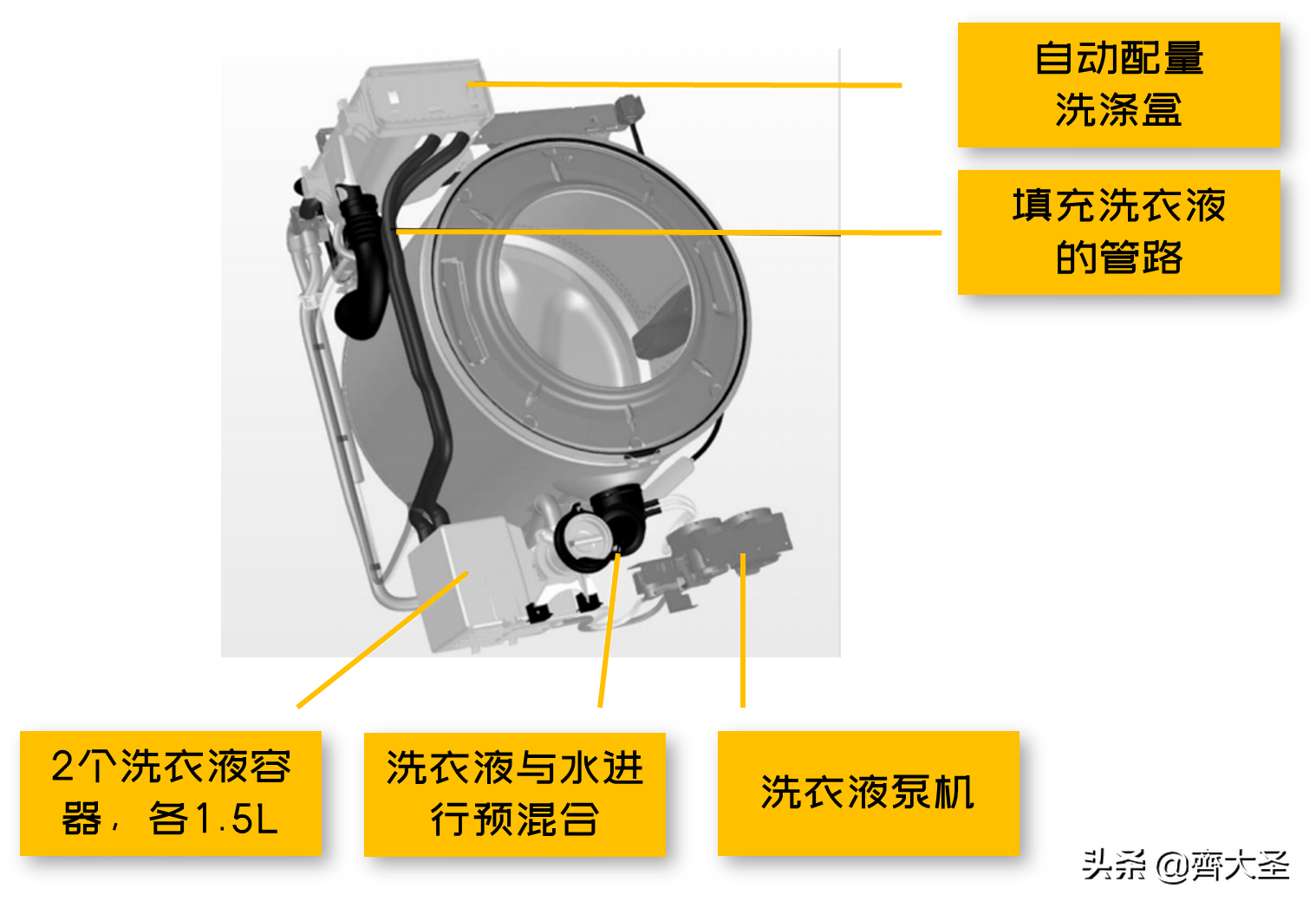 4万块的洗衣机我拆给你看，还真是不一样