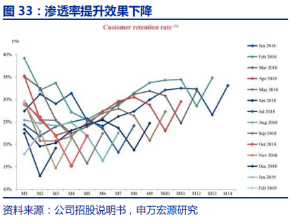 中国咖啡行业深度分析报告