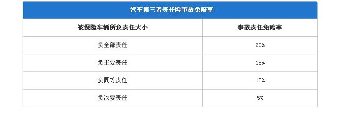 第三者责任保险,第三者责任保险包括哪方面