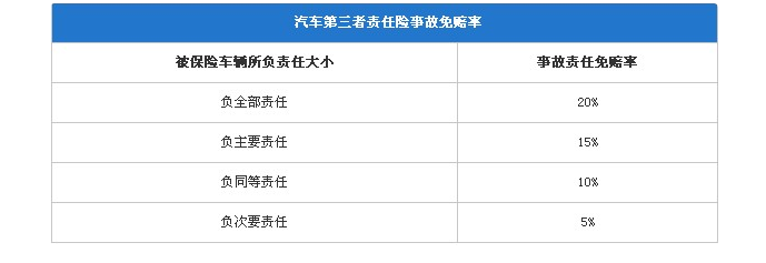 三者保险有必要买吗？案例告诉你，别事后才后悔