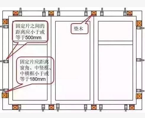 质量控制，门窗安装施工阶段要注意什么