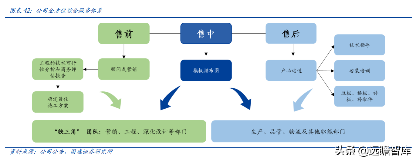 "以铝代木"趋势明确，铝模系统领军者，志特新材：精益管理筑壁垒