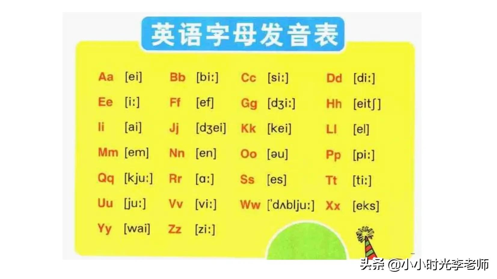 大小写26个字母表格图片