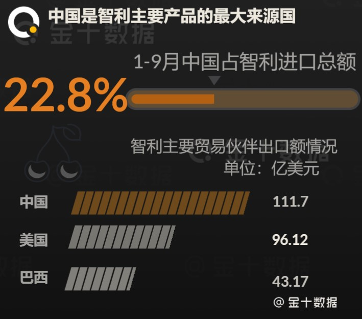 智利与巴西关系(态度截然不同！智利对华98％商品零收费，巴西却对华产品加收费用)