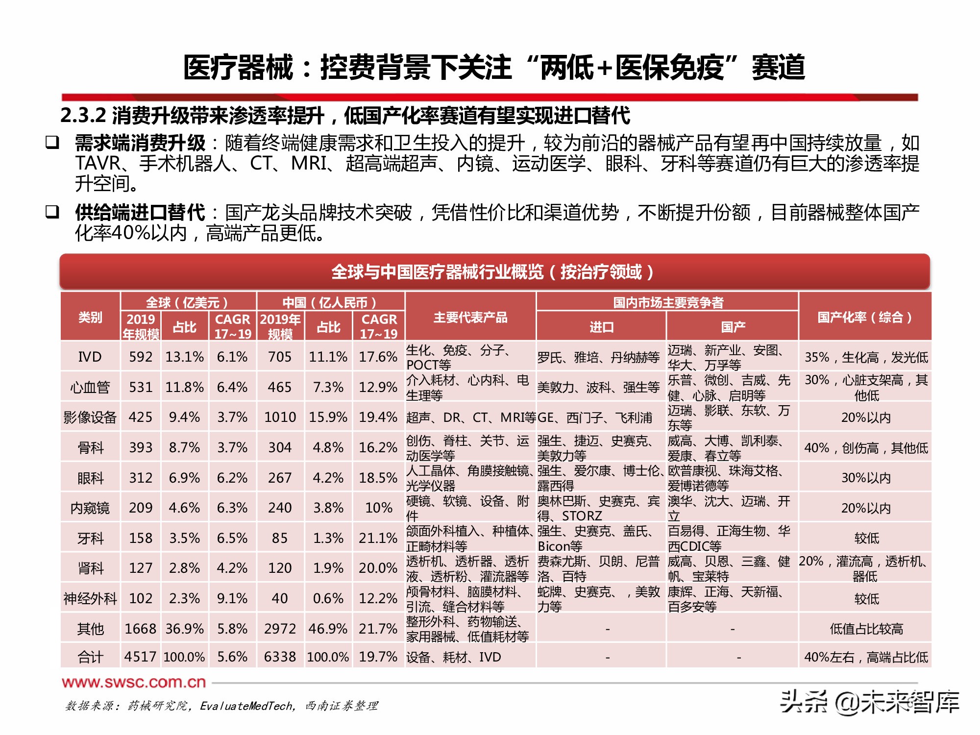 医药行业2022年投资策略：寻找“穿越医保”和“疫情脱敏”品种
