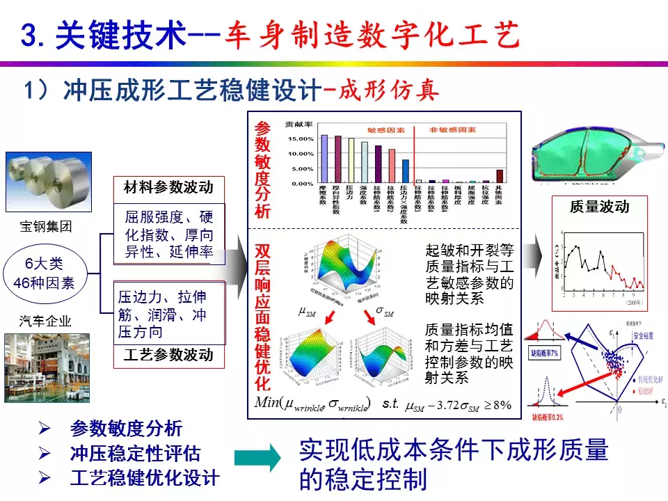 70页超赞PPT解读智能制造！