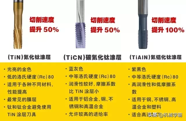 攻丝基础知识，总结很全面