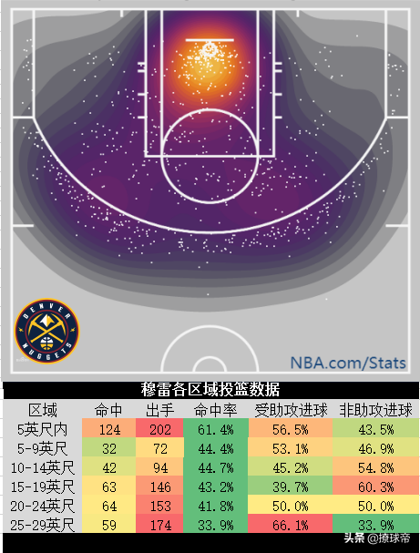 nba穆雷为什么没上场(持球能力平庸、投射能力未达预期，停止成长脚步的穆雷怎么了？)