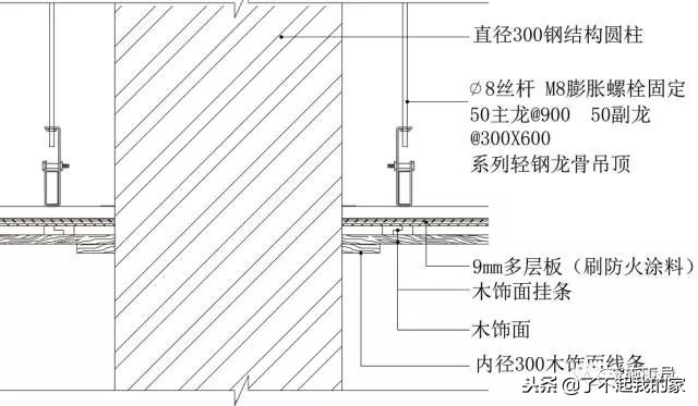 三维图解析地面、吊顶、墙面工程施工工艺做法