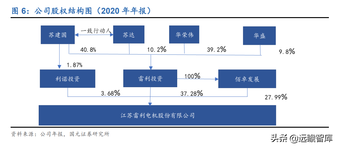 江苏雷利：细分领域有大市场，深耕微特电机、电子水泵和音圈电机