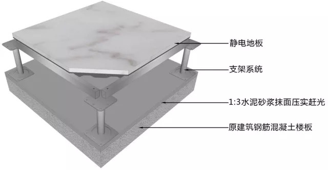 三维图解地面、吊顶、墙面工程施工工艺做法，这种表现形式不错！