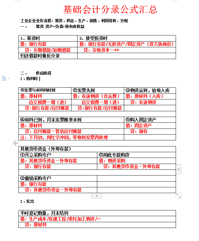 会计分录记不住？“鬼才”会计王姐汇总的330个分录，真实用