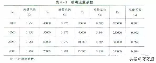 风管安装的21种质量通病防治，看懂现场不再出错