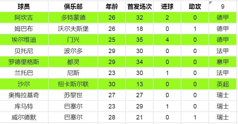 瑞士世界杯巡礼视频(欧洲杯大数据（二十一）：瑞士军刀利刃出鞘，德式球风锋芒毕露)