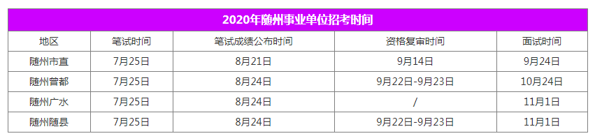 2021年随州事业单位笔试成绩公布之后,多久面试?