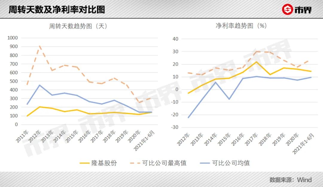 隆基股份，一场价值4500亿的抉择