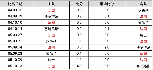 06年世界杯法國隊長(06预选赛法国出线靠齐达内回归？)