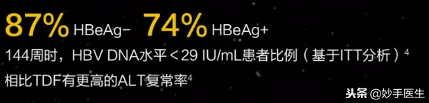 乙肝新药【韦立得】1180元/瓶，14000元每年，你能接受吗？