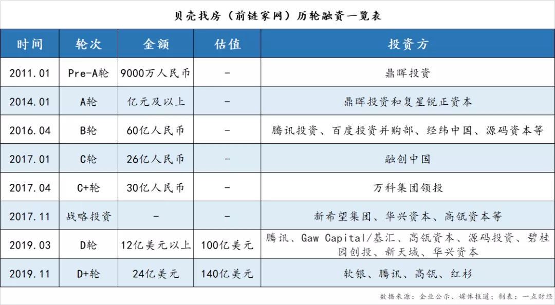 “中介之王”左晖：行业“屠龙者”，还是有鳞片的“恶龙”？
