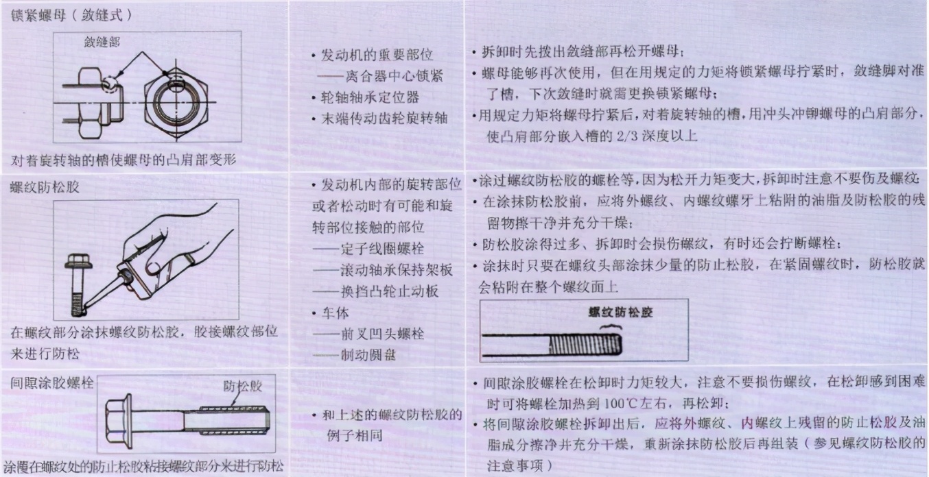 汽车维修中的螺栓常识与紧固方法