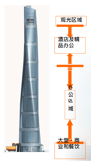 中国第一高楼—上海中心大厦，建筑造价148亿元！ - 液压汇