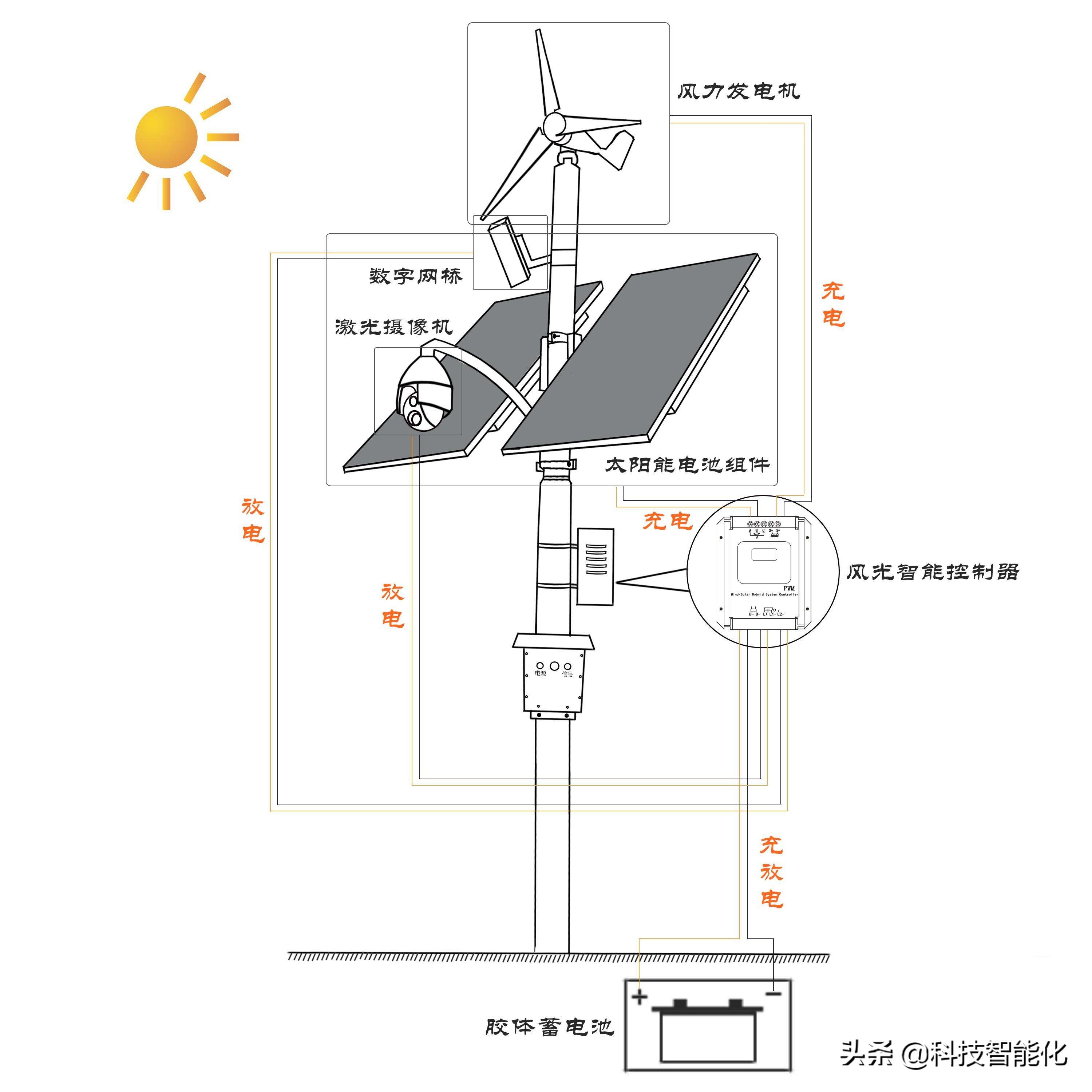 太阳能监控施工注意事项！