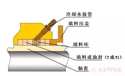 关于 “密封”，你真正懂多少？