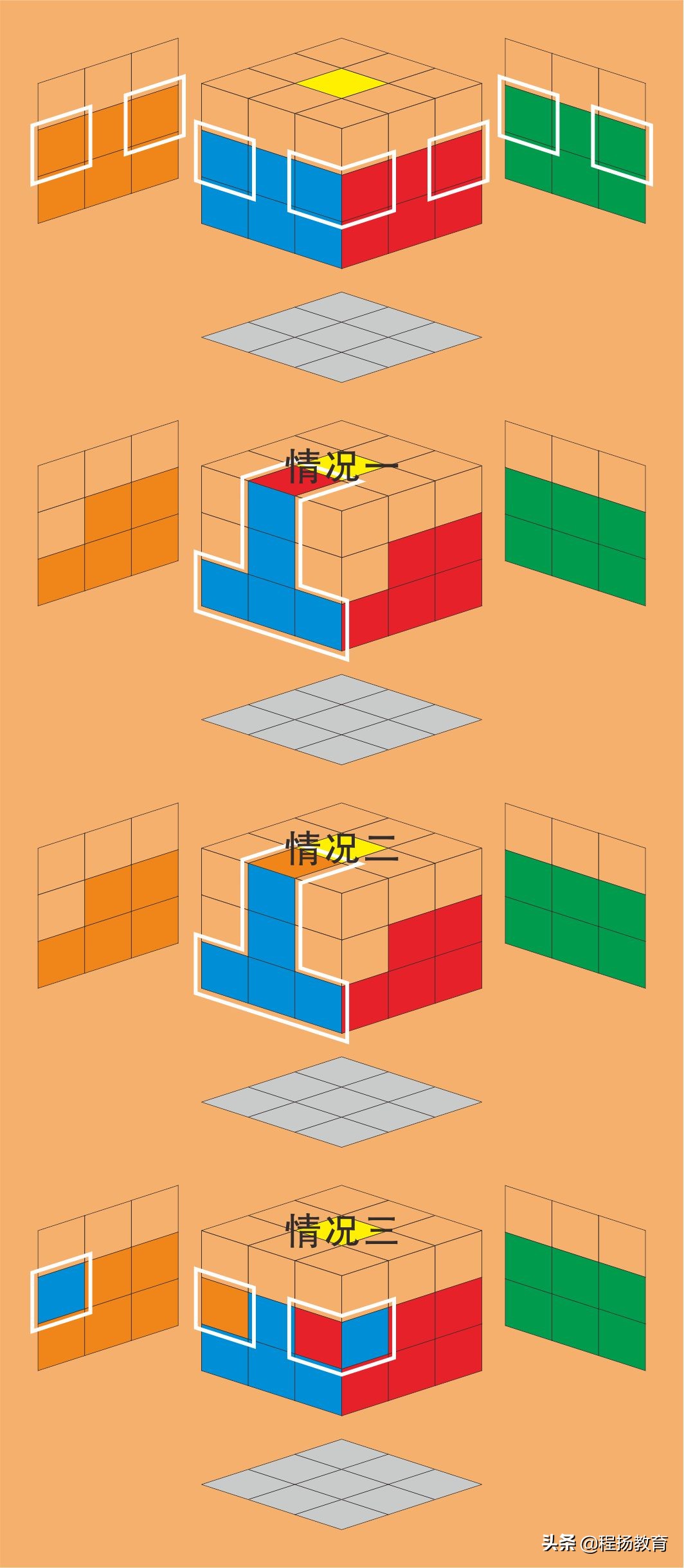 带你了解三阶正阶魔方基础还原的秘密怎么还原三阶魔方