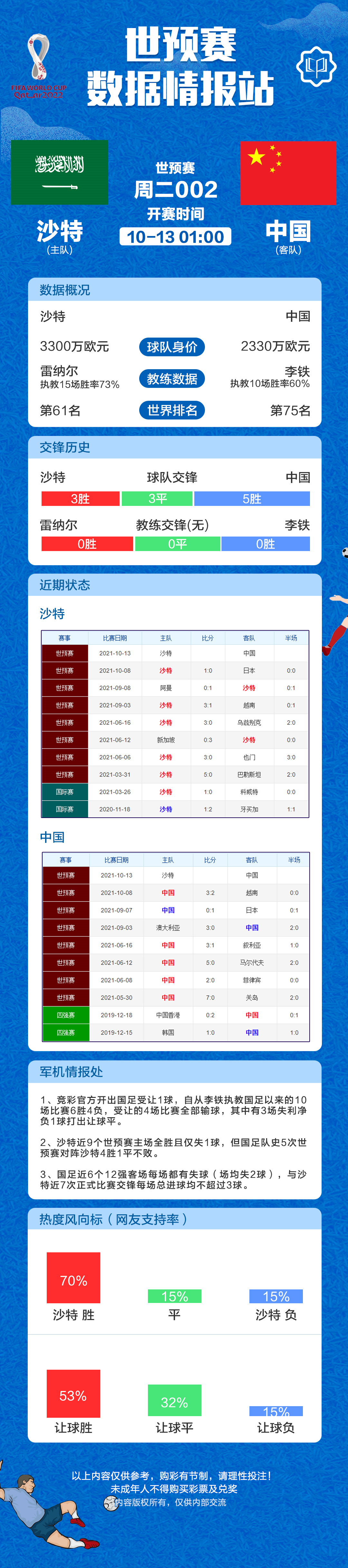 欧州世界杯预选赛积分(2022世界杯欧洲区、亚洲区预选赛暨12强赛实时积分表（10月12日）)