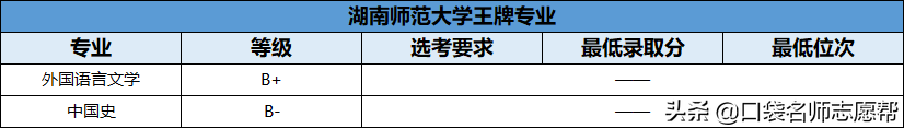 70所211大学王牌专业大汇总，就业发展不输985