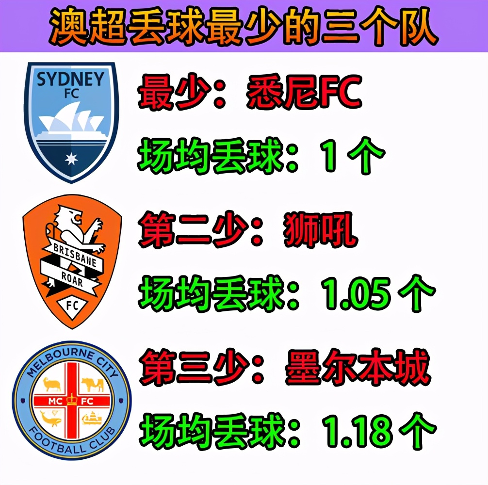 悉尼FC5(澳超：悉尼FCvs墨尔本胜利！悉尼迎来重大利好，墨尔本难逃一败？)