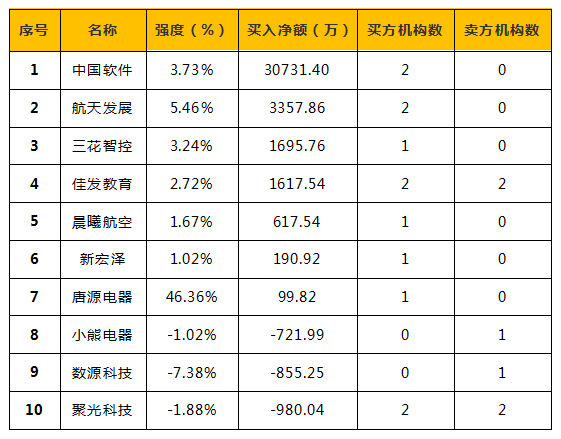 股票如何选哪个好？9月2日精选优质股排行榜