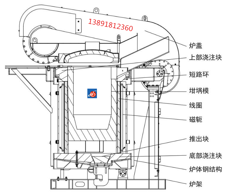 中频感应电炉结构图图片