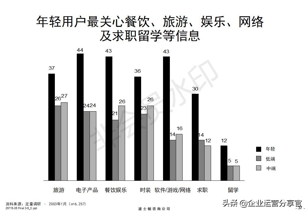 价值百万的波士顿咨询报告：某通讯集团品牌战略咨询案例